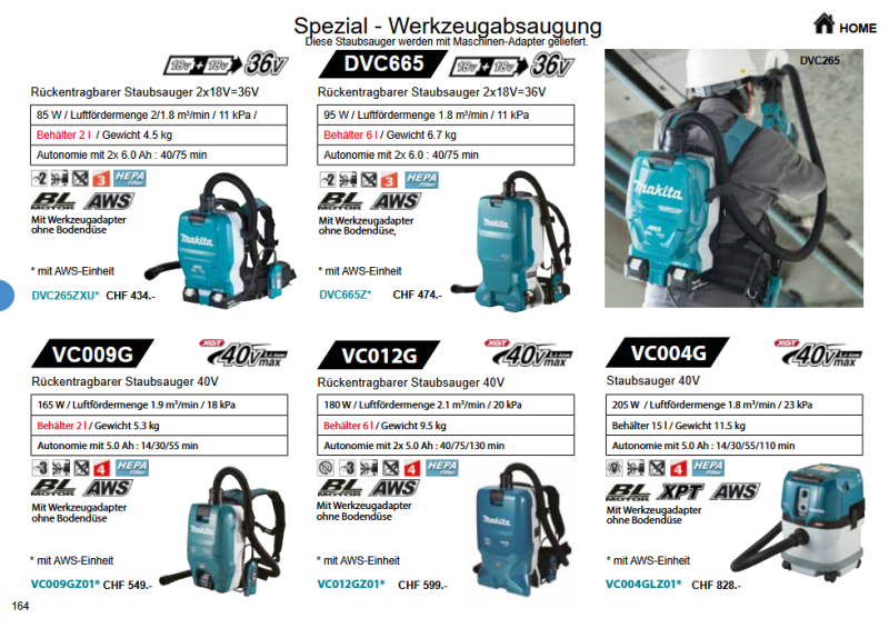 48. Makita Staubsauger (Reinigen und Saugen)